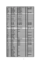 Предварительный просмотр 69 страницы Panasonic PT-52DL52 Service Manual