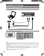 Preview for 20 page of Panasonic PT-52LCX15K Operating Instructions Manual