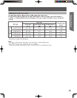 Preview for 21 page of Panasonic PT-52LCX15K Operating Instructions Manual