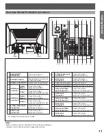 Preview for 11 page of Panasonic PT-52LCX35-B Operating Operating Instructions Manual