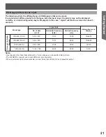 Preview for 21 page of Panasonic PT-52LCX35-B Operating Operating Instructions Manual