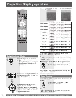 Preview for 32 page of Panasonic PT-52LCX35-B Operating Operating Instructions Manual