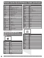 Preview for 60 page of Panasonic PT-52LCX35-B Operating Operating Instructions Manual