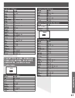 Preview for 61 page of Panasonic PT-52LCX35-B Operating Operating Instructions Manual