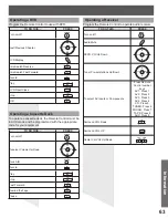 Preview for 63 page of Panasonic PT-52LCX35-B Operating Operating Instructions Manual