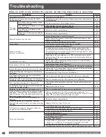 Preview for 68 page of Panasonic PT-52LCX35-B Operating Operating Instructions Manual