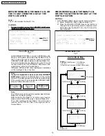 Предварительный просмотр 18 страницы Panasonic PT-52LCX66-K Service Manual