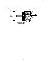 Предварительный просмотр 77 страницы Panasonic PT-52LCX66-K Service Manual