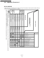 Предварительный просмотр 88 страницы Panasonic PT-52LCX66-K Service Manual