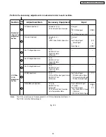 Предварительный просмотр 89 страницы Panasonic PT-52LCX66-K Service Manual