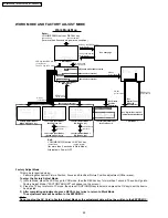 Предварительный просмотр 90 страницы Panasonic PT-52LCX66-K Service Manual