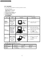 Предварительный просмотр 92 страницы Panasonic PT-52LCX66-K Service Manual