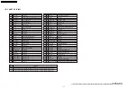 Предварительный просмотр 146 страницы Panasonic PT-52LCX66-K Service Manual