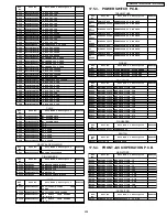 Предварительный просмотр 205 страницы Panasonic PT-52LCX66-K Service Manual