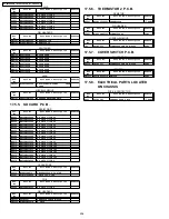 Предварительный просмотр 206 страницы Panasonic PT-52LCX66-K Service Manual