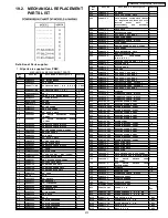 Предварительный просмотр 213 страницы Panasonic PT-52LCX66-K Service Manual