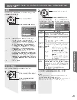 Предварительный просмотр 41 страницы Panasonic PT 52LCX66 Operating Instructions Manual