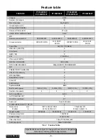 Preview for 8 page of Panasonic PT-53WX52CF Service Manual