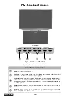 Preview for 10 page of Panasonic PT-53WX52CF Service Manual