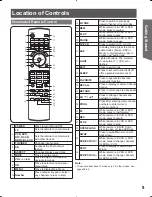 Предварительный просмотр 9 страницы Panasonic PT-56DLX25 Operating Instructions Manual