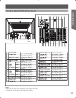 Предварительный просмотр 11 страницы Panasonic PT-56DLX25 Operating Instructions Manual