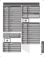 Предварительный просмотр 61 страницы Panasonic PT-56DLX25 Operating Instructions Manual