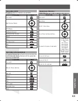 Предварительный просмотр 63 страницы Panasonic PT-56DLX25 Operating Instructions Manual