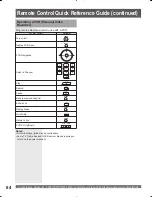 Предварительный просмотр 64 страницы Panasonic PT-56DLX25 Operating Instructions Manual