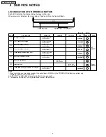 Предварительный просмотр 8 страницы Panasonic PT-56DLX25 Service Manual