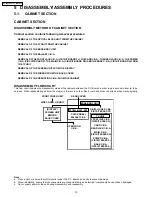 Предварительный просмотр 20 страницы Panasonic PT-56DLX25 Service Manual