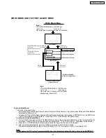 Предварительный просмотр 49 страницы Panasonic PT-56DLX25 Service Manual