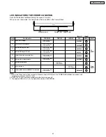 Предварительный просмотр 53 страницы Panasonic PT-56DLX25 Service Manual