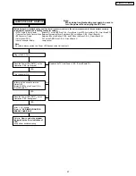 Предварительный просмотр 59 страницы Panasonic PT-56DLX25 Service Manual