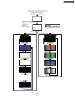 Предварительный просмотр 63 страницы Panasonic PT-56DLX25 Service Manual