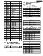 Предварительный просмотр 97 страницы Panasonic PT-56DLX25 Service Manual