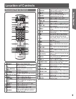 Preview for 9 page of Panasonic PT 56DLX76 Operating Instructions Manual