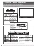 Preview for 10 page of Panasonic PT 56DLX76 Operating Instructions Manual