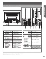 Preview for 11 page of Panasonic PT 56DLX76 Operating Instructions Manual