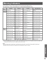 Preview for 75 page of Panasonic PT 56DLX76 Operating Instructions Manual