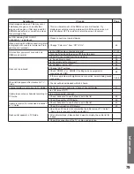 Preview for 79 page of Panasonic PT 56DLX76 Operating Instructions Manual