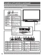 Preview for 10 page of Panasonic PT-56LCX66 Operating Instructions Manual