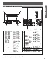 Preview for 11 page of Panasonic PT-56LCX66 Operating Instructions Manual