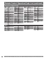 Preview for 62 page of Panasonic PT-56LCX66 Operating Instructions Manual