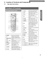 Preview for 7 page of Panasonic PT-56LCX66 Service Manual