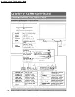 Preview for 8 page of Panasonic PT-56LCX66 Service Manual