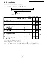 Preview for 11 page of Panasonic PT-56LCX66 Service Manual