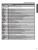 Предварительный просмотр 11 страницы Panasonic PT-60LCX64-B Operating Instructions Manual