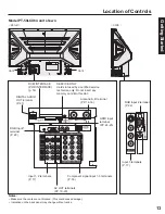 Предварительный просмотр 13 страницы Panasonic PT-60LCX64-B Operating Instructions Manual