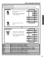 Предварительный просмотр 37 страницы Panasonic PT-60LCX64-B Operating Instructions Manual