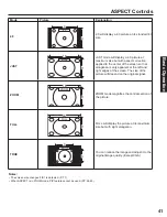 Предварительный просмотр 41 страницы Panasonic PT-60LCX64-B Operating Instructions Manual